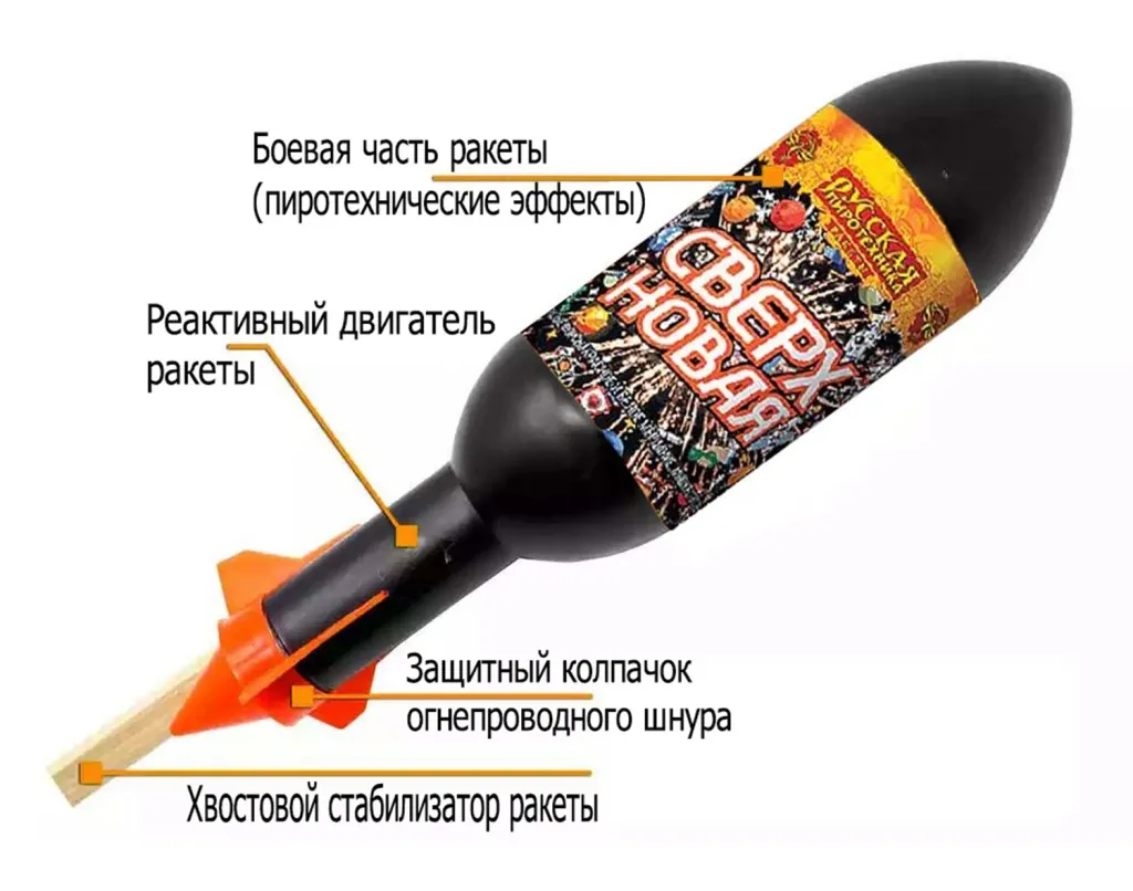 Ракеты для фейерверка схема Пушкино Ракеты для фейерверка схема Пушкино