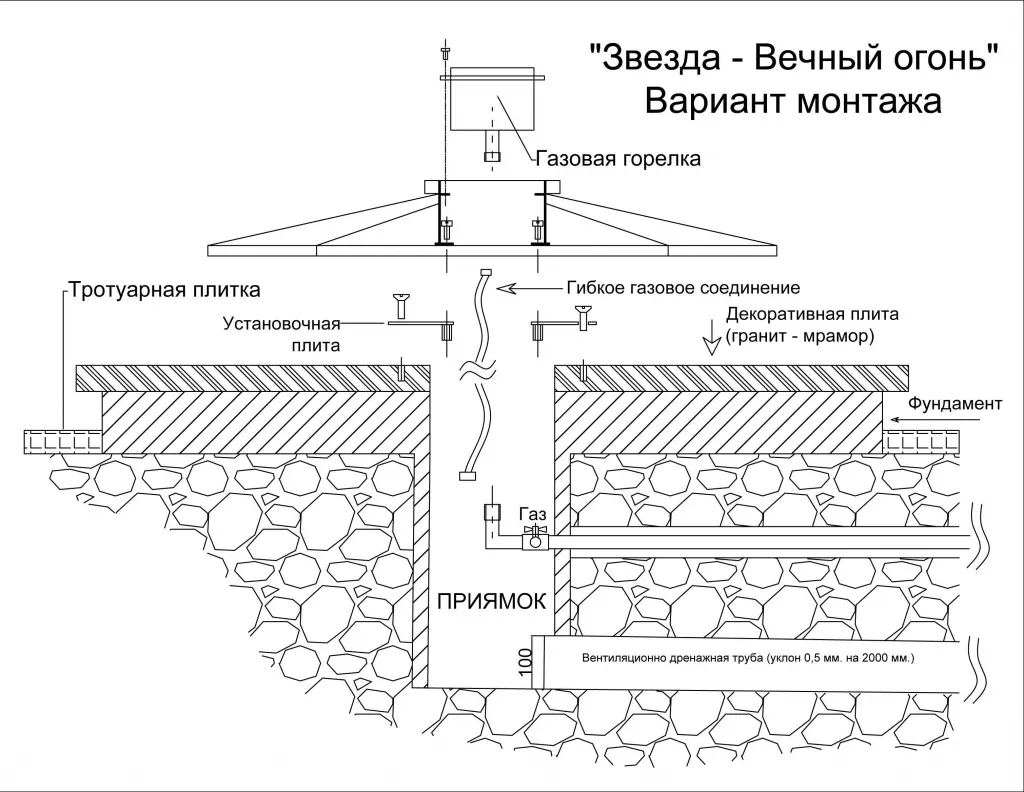 Вечный огонь монтаж в Пушкино - монтажная схема