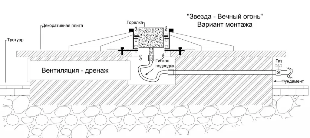 Вечный огонь в Пушкино схема - звезда с газовой ветроустойчивой горелкой монтаж